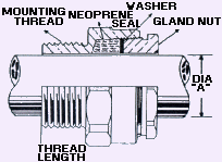A1 A2 Brass Indoor Outdoor cable gland